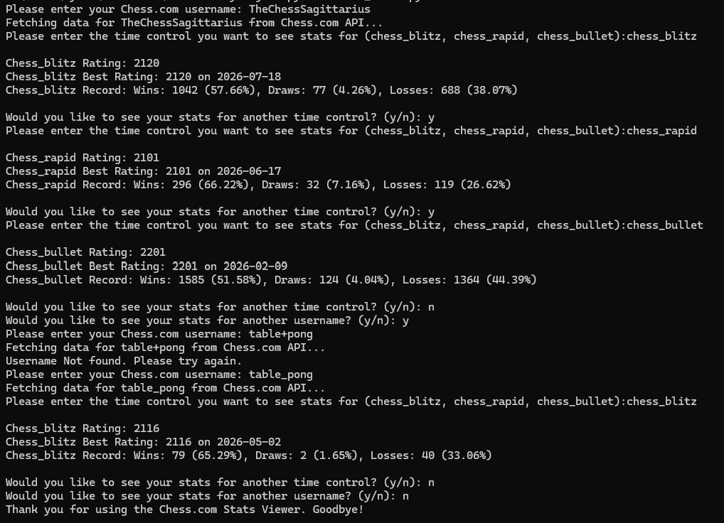 Chess Stats Python Project Screenshot